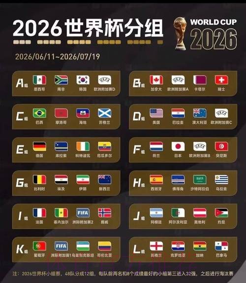 2026世界杯积分榜APP